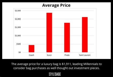 gucci stock yahoo|gucci stock price per share.